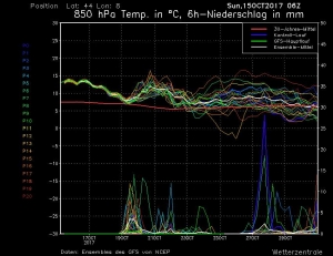 Giovedì arrivano le piogge?
