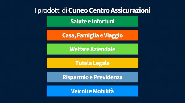 I prodotti