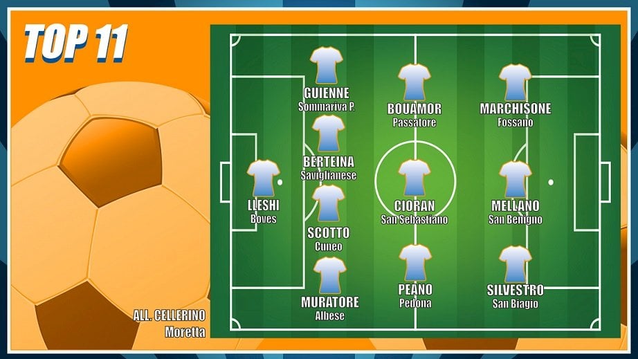 Calcio: la Top 11 di Cuneodice dell'ultimo weekend