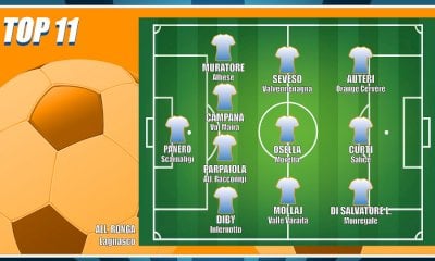 Calcio: la Top 11 di Cuneodice dell'ultimo weekend