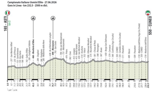 Prova in linea