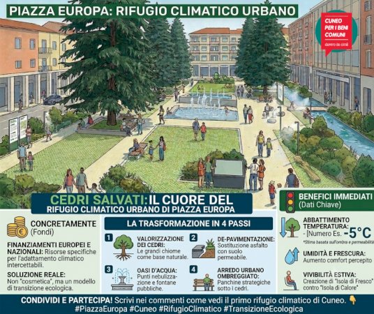 Piazza Europa