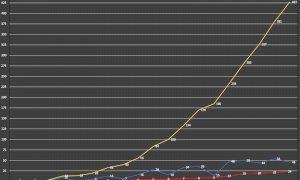 Coronavirus, ecco la curva dei contagi della provincia di Cuneo