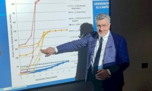 In Piemonte nell'ultima settimana effettuati 1700 tamponi al giorno: a inizio emergenza erano meno di 400
