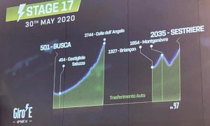 Il Coronavirus ferma il 'Giro E', annullata la Busca-Sestriere