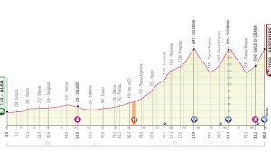 Cancellato il Colle dell'Agnello, ecco il nuovo percorso della Alba-Sestriere
