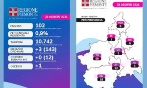 Covid, da oggi la Regione invia aggiornamenti sull'andamento dei contagi anche via Whatsapp