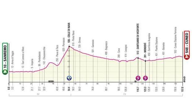 Ora è ufficiale: la Granda protagonista del Giro 2022 con la Sanremo-Cuneo