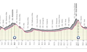 Ciclismo, Bra ospiterà la partenza di una tappa del Giro 2023