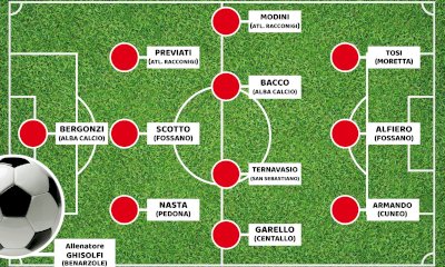 Calcio: la top 11 di Cuneodice dalla serie D alla Promozione