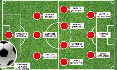 Calcio: la top 11 di Cuneodice dalla serie D alla Promozione