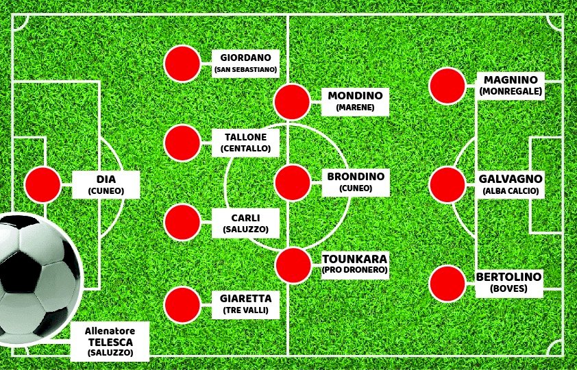 Calcio: la prima Top 11 stagionale di Cuneodice