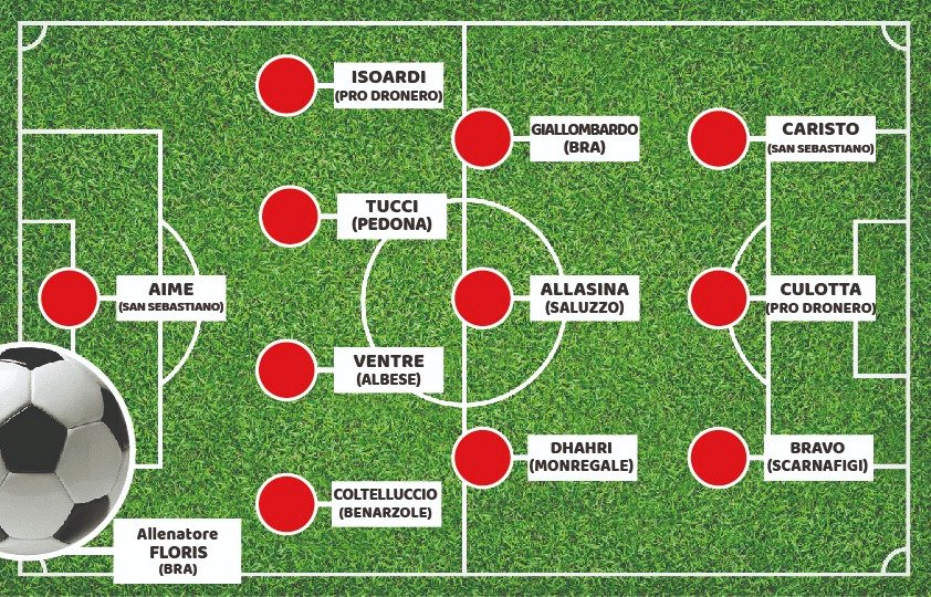 Calcio: la top 11 di Cuneodice dalla serie D alla Promozione