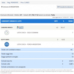 Monica Ciaburro nuovo sindaco di Argentera
